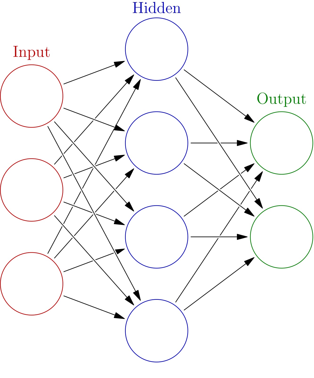 A colourful diagram of a neural network with circles connected by lines
